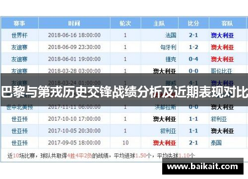 巴黎与第戎历史交锋战绩分析及近期表现对比